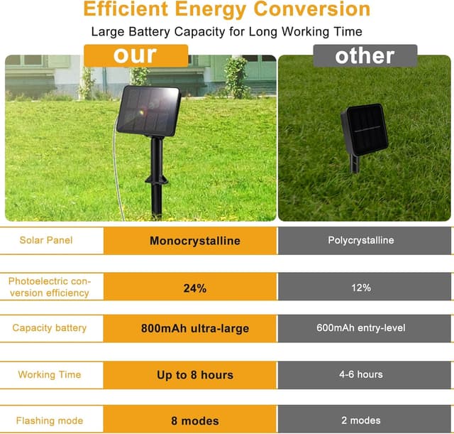 Thumbnail 1 de FFZZKJ Solar Lights 240LED 12m x2