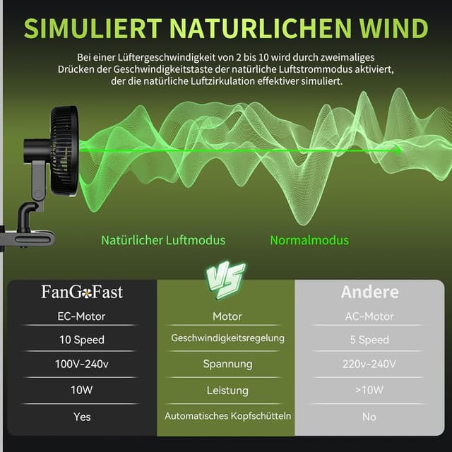 Detalle 2 de FanGoFast Grow-Clip-Ventilator mit Oszillation und EC-Motor (10 Geschwindigkeiten) – 20 cm, 561 m³/h