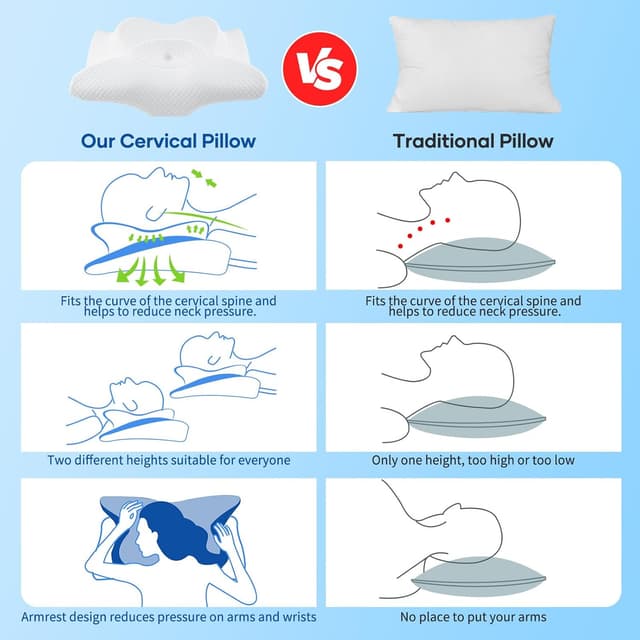 Thumbnail 6 de Gobikey Almohada Cervical Viscoelástica 60x36