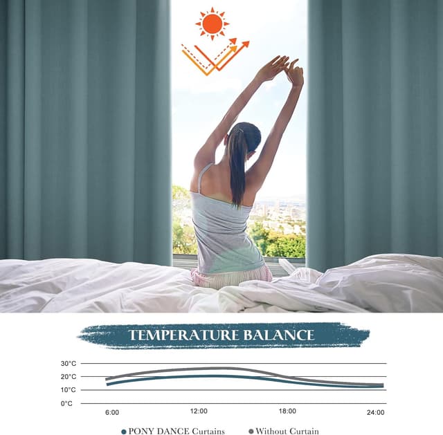 Detalle de PONY DANCE Thermovorhang mit Ösen – blickdichte Verdunklungsvorhänge im 2er-Set (H 145 x B 140 cm) Arktisches Blau