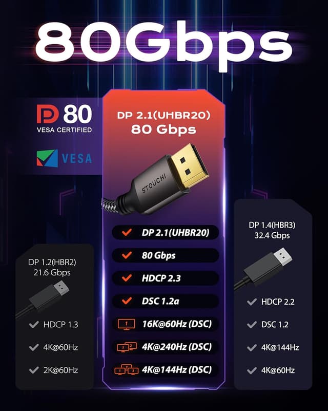 Thumbnail 5 de Stouchi DisplayPort 2.1 80Gbps Cable 🔌