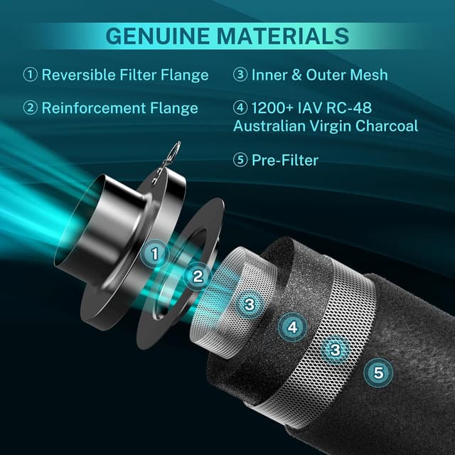 Thumbnail 4 de HG Power Filtro de Carbón Activado 150x250mm