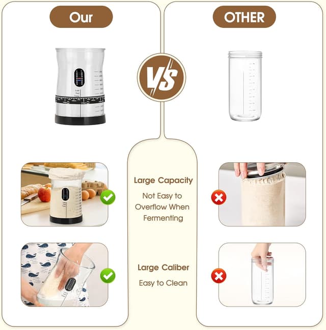 Thumbnail 2 de Coco Bird Pro Sourdough Starter Kit 50 oz 🥖