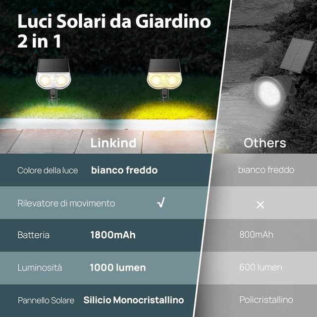 Detalle de Linkind Luci Solari Esterno con sensore di movimento, 22 LED 3000K IP65 (4 pezzi)