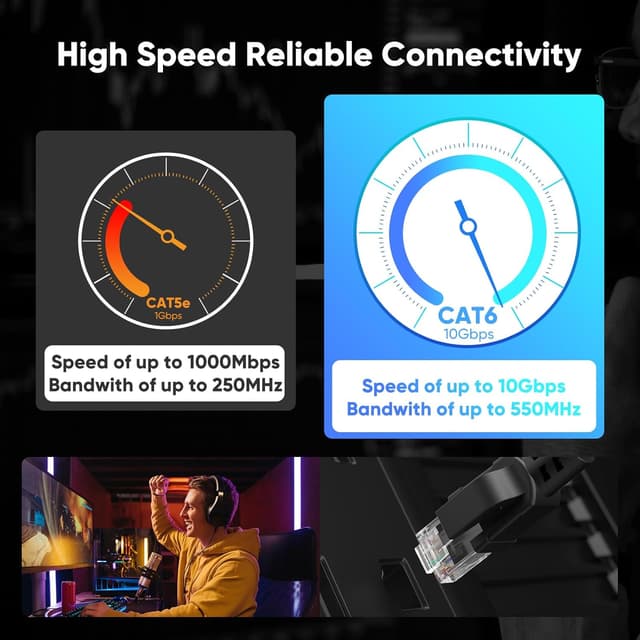 Thumbnail 6 de VOIETOLT Outdoor Cat6 50m Ethernet Cable 📡