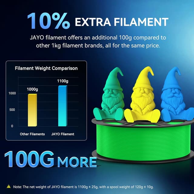 Thumbnail 4 de JAYO PETG Filament 1.75mm 1.1KG