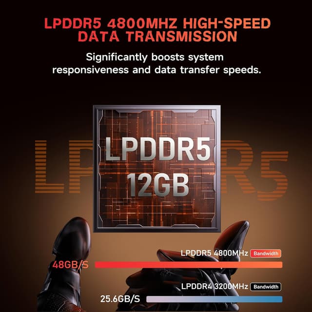 Thumbnail 2 de Beelink ME N150 12GB mini PC