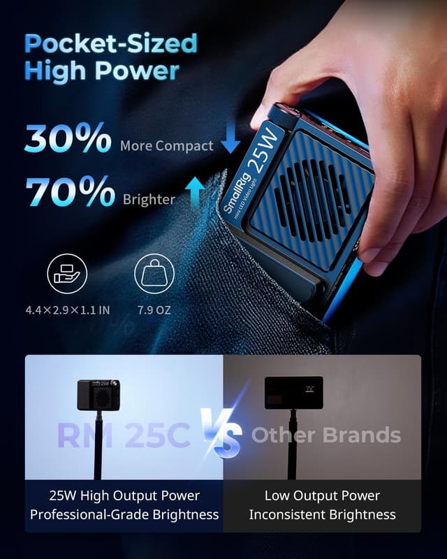 Thumbnail 1 de SMALLRIG RM 25C Lampe vidéo LED 25 W