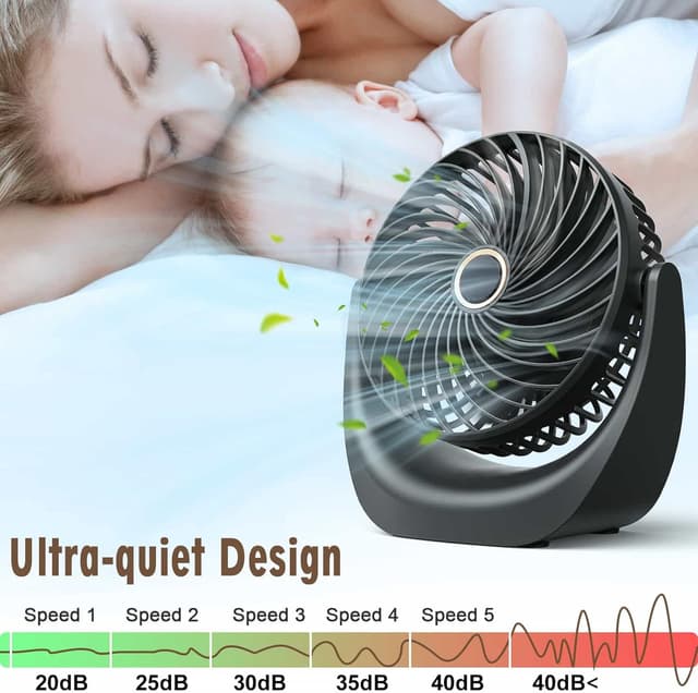 Detalle 1 de Ventilatore USB Ykgutilu 360° 4000 mAh