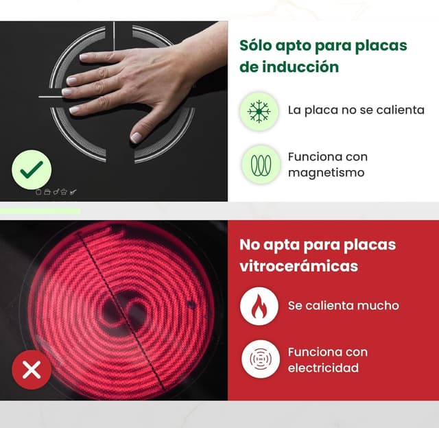 Detalle 2 de MoreCore Protector de Induccion 6 Piezas