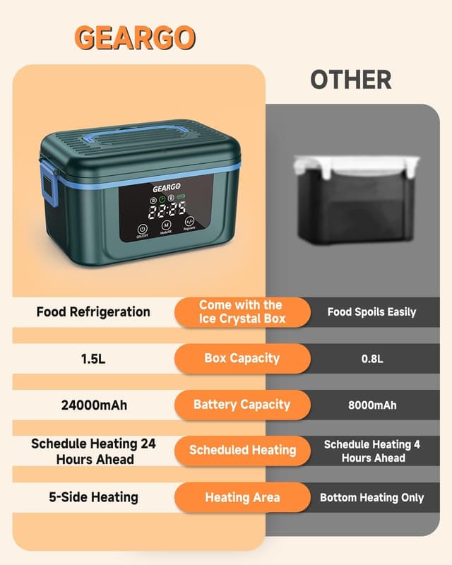 Thumbnail 6 de GEARGO 2026 Heated Lunch Box 1.5L 🍱