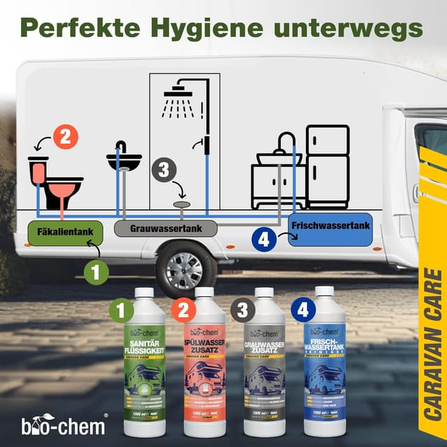 Thumbnail 5 de Bio-chem Campingtoiletten-Set 2-teilig