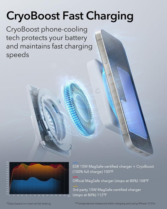 Detalle 2 de ESR Set de charge 6 en 1 GaN 100 W avec CryoBoost, compatible chargeur MagSafe pour iPhone, Apple Watch et AirPods