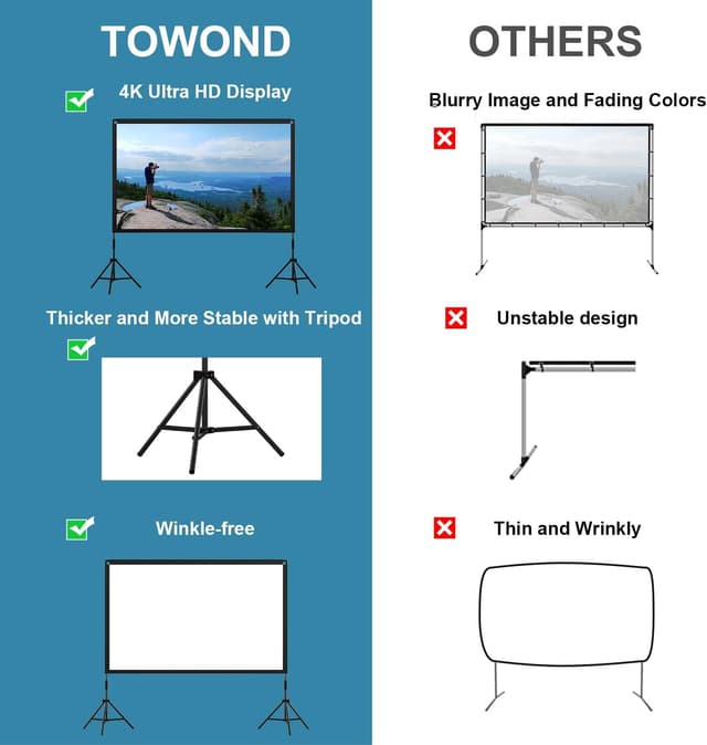 Thumbnail 2 de Towond 120 inch Projector Screen with Stand