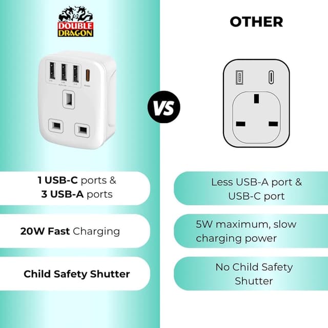 Thumbnail 5 de Double Dragon 20W UK to EU Travel Adapter