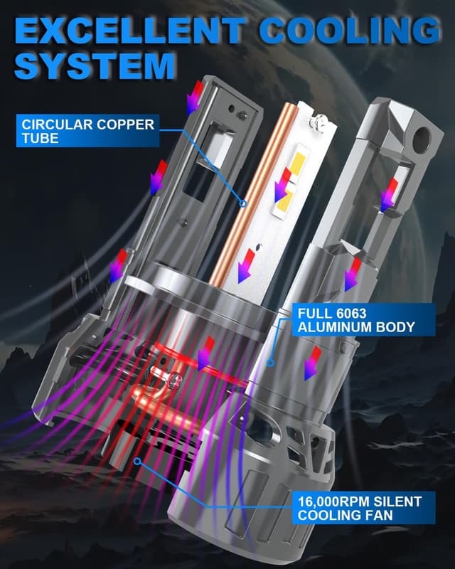 Detalle 2 de Lampadine LED OUSHI H4 120W 32.000LM (9003/HB2) 6000K Canbus, abbagliante e anabbagliante – 2 pezzi