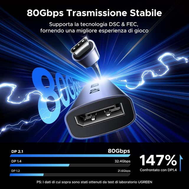 Detalle 1 de UGREEN USB-C DisplayPort 2.1 16K