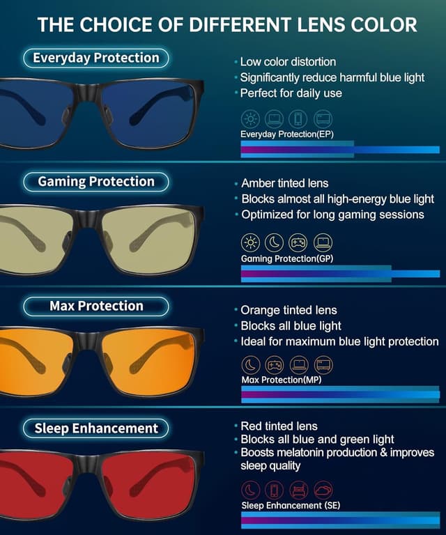 Thumbnail 5 de ANYLUV Blue Light Blocking Glasses 99% Block