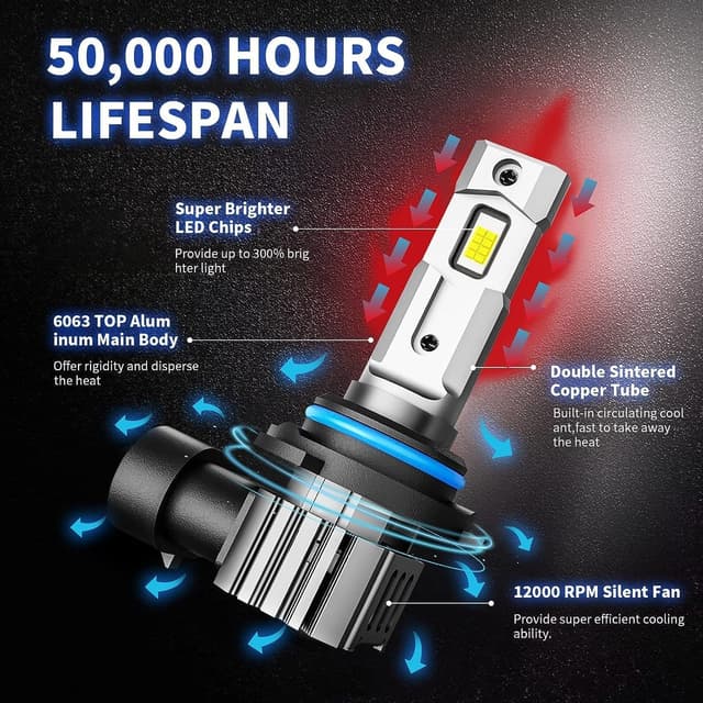 Detalle de RCJ 9006/HB4 16000LM Fog Light Bulbs