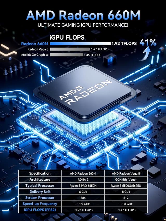 Detalle de GMKtec Nucbox M8 Mini PC with AMD Ryzen 5 PRO 6650H, 16GB DDR5, 1TB NVMe, Dual 2.5GbE LAN, USB4, Oculink