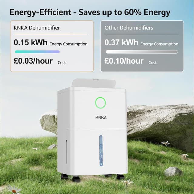 Detalle de KNKA 10 L/day Small Dehumidifier with Real-Time Humidity Indicator, Sleep Mode & Automatic Defrost