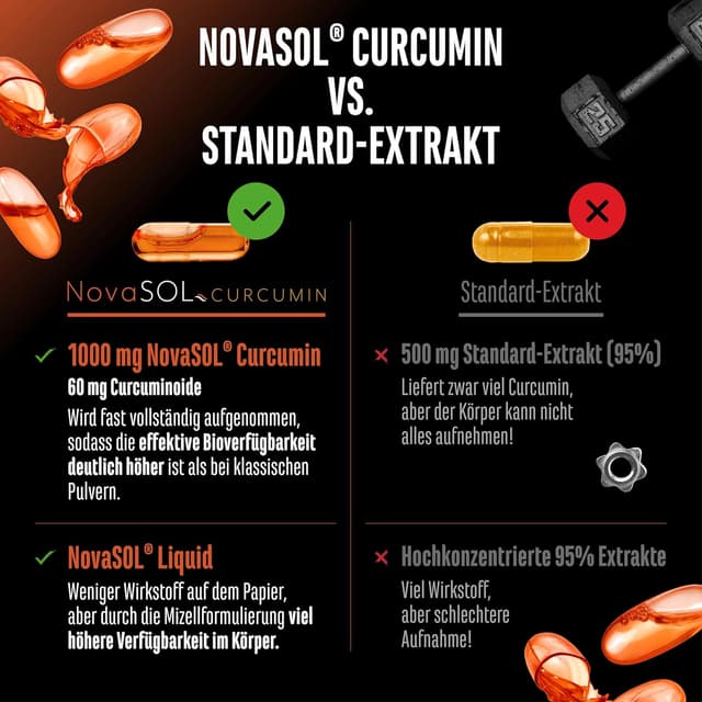 Detalle de Curcuma NovaSol® 120 Liquid Kapseln 1000 mg
