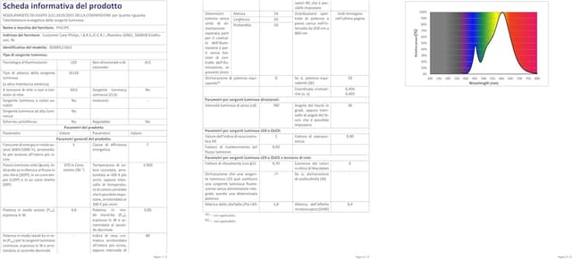 Thumbnail 10 de Philips Bombilla LED cristal GU10 50W luz cálida 2 unidades