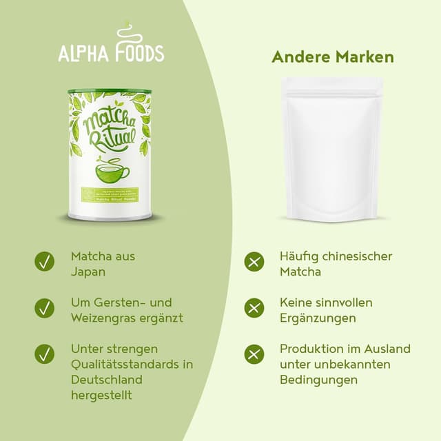 Detalle 1 de Alpha Foods Matcha Latte Pulver 25% Matcha