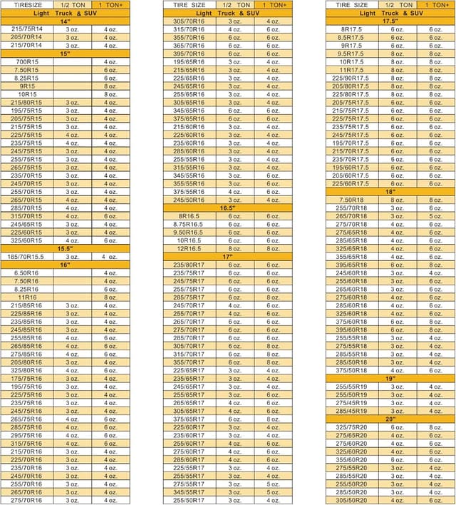 Thumbnail 6 de FURWEY Tire Balancing Beads 18 lb for Truck Tires