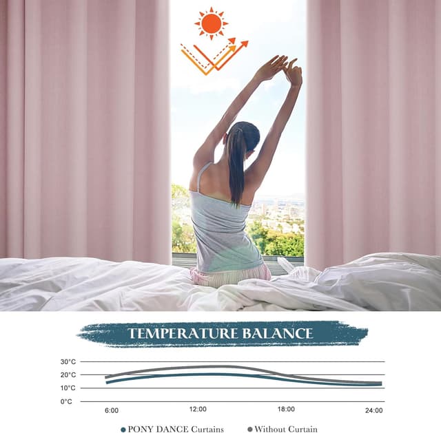 Detalle de PONY DANCE Pink Eyelet Curtains 66×84 in