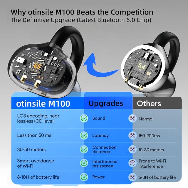 Detalle de Clip On Earbuds Touch Screen Wireless Open-Ear Bluetooth 6.0 (Black) with Mic and IPX7 Waterproof