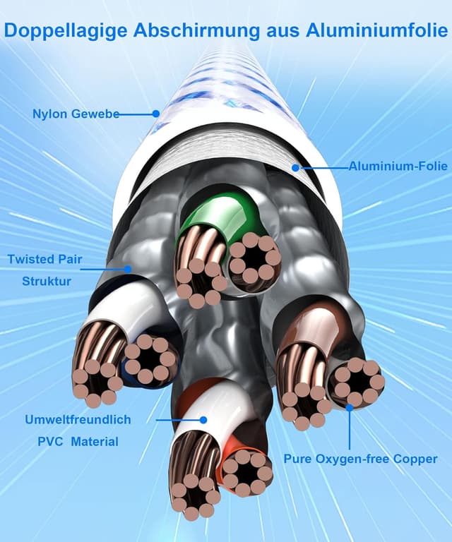 Detalle 1 de Digoloan Lan-Kabel Cat 8 mit 3 m