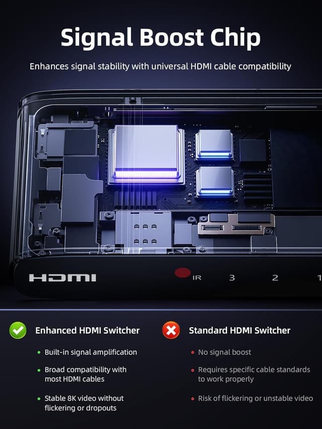 Thumbnail 2 de llano HDMI 2.1 Switch 3x1 8K@60Hz