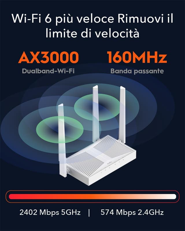 Detalle de Cudy WR3000E WiFi 6 router AX3000