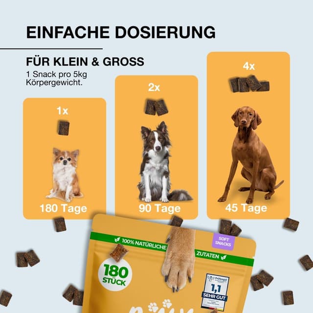 Detalle de Paawy Gelenktabletten für Hunde (180 Stück) mit Grünlippmuschel, MSM, Glucosamin & Chondroitin