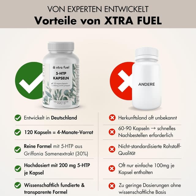 Thumbnail 4 de 5‑HTP 200 mg Kapseln 120 St.