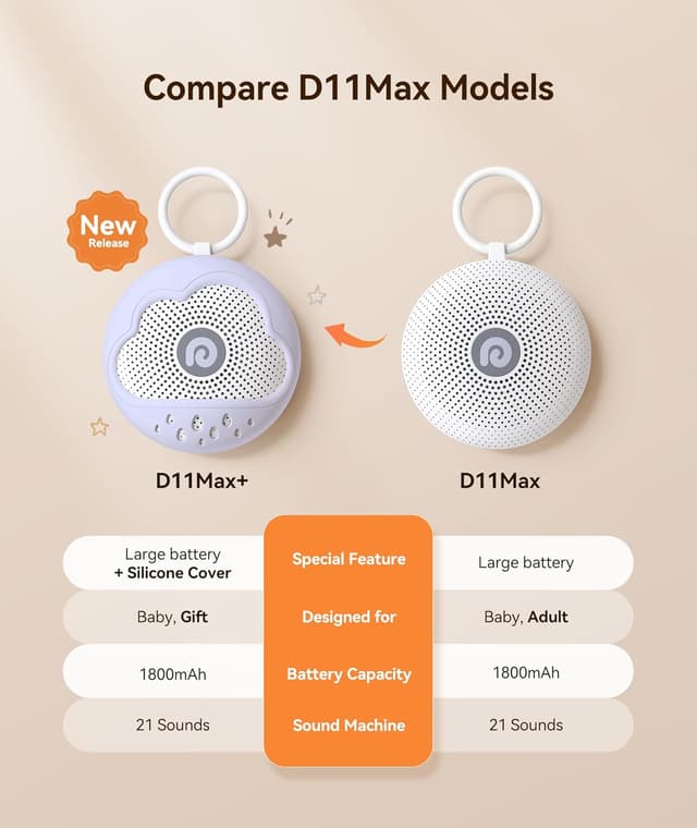 Detalle 2 de Dreamegg D11Max+ White Noise 21 Klänge