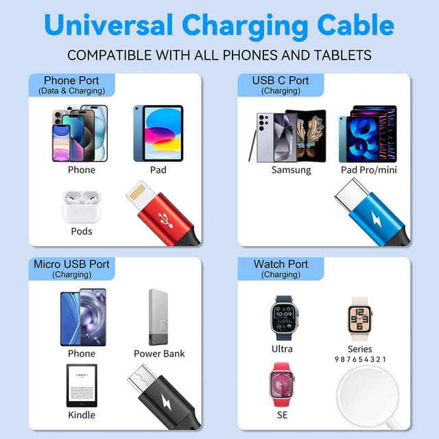 Thumbnail 6 de MINLU 4 in 1 Multi USB Charging Cable with Magnetic Apple Watch Charger (1.2m, 2-pack)
