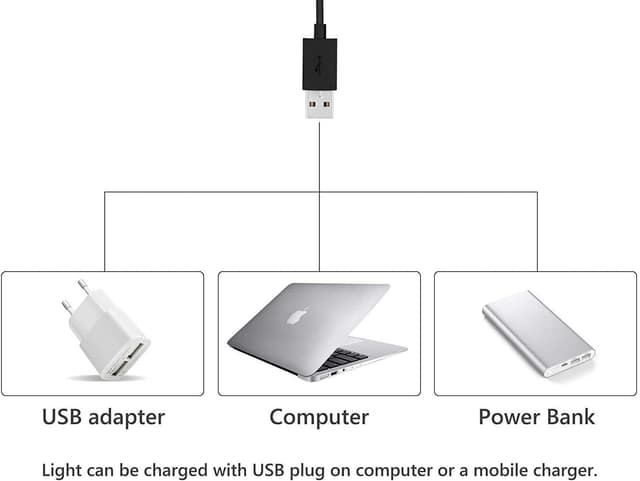 Detalle de Joyzy 2 Pack Motion Sensor Wardrobe Light with 9 LEDs, Wireless Rechargeable USB Charging