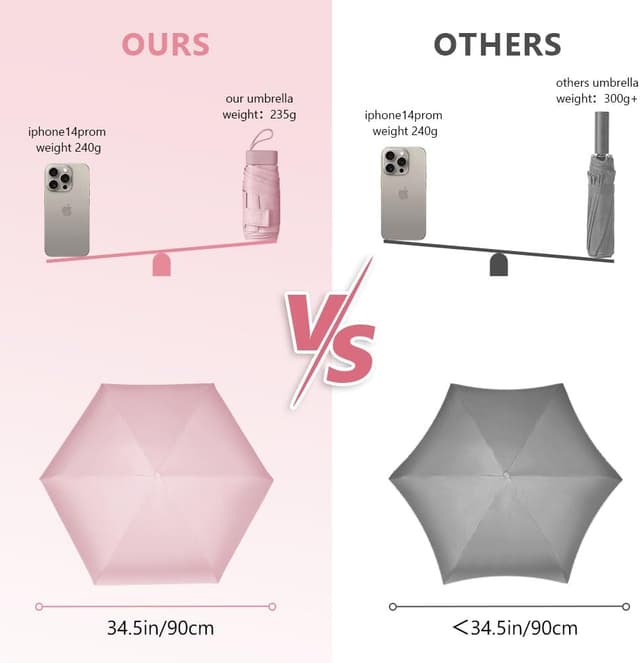 Detalle de Aolso Mini Regenschirm mit UV-Schutz 245 g