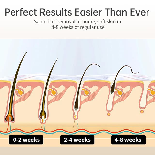 Detalle de Amifiy Ice Cooling IPL Home Use Hair Removal Device with Ice Mode, 3 Energy Levels & 2 Flash Modes