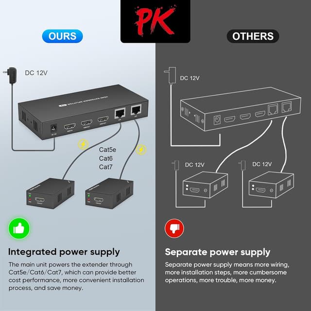 Detalle de HDMI Extender Splitter 1x2 Kit (1 Transmitter + 2 Receivers) for 1080P@60Hz, 3D, up to 165ft over Cat6/Cat7