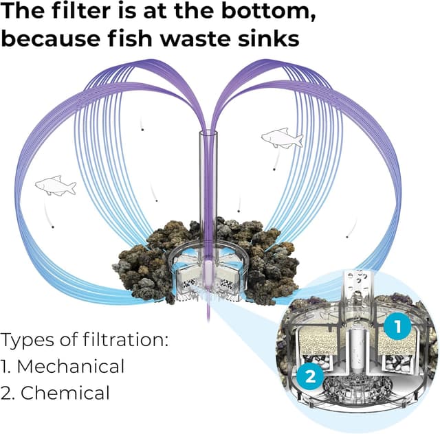 Thumbnail 4 de biOrb 46014 Service Kit