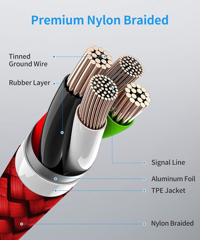 Detalle de etguuds USB‑C auf USB‑C Kabel 1 m (Rot), 2er‑Pack, bis 60 W / 3 A mit E‑Mark