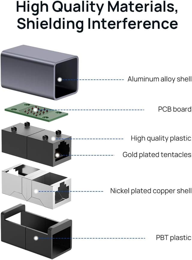 Detalle 2 de JSAUX Coupleur RJ45 10Gbps 🔌