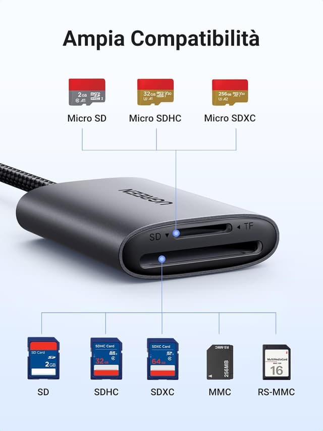 Detalle de UGREEN UHS-II lettore schede SD USB C