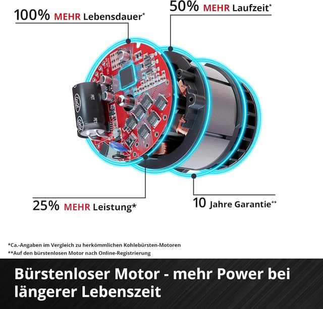 Detalle 2 de Einhell Professional IMPAXXO 18/450 Power X-Change Akku-Schlagschrauber (18 V, 450 Nm) – ohne Akku