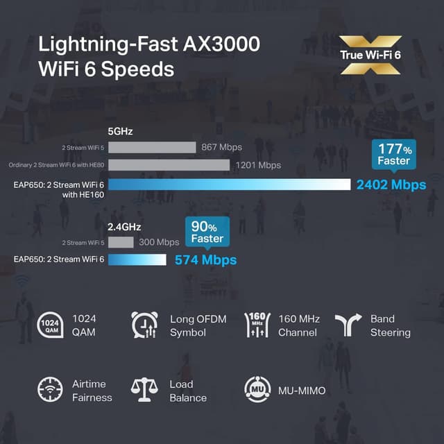 Thumbnail 1 de TP-Link EAP650 AX3000 Wireless Access Point