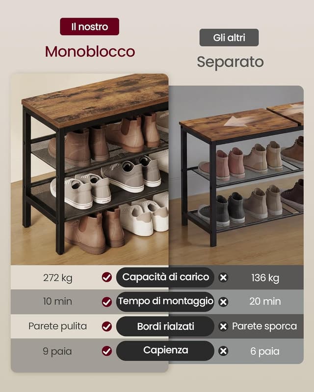 Detalle 2 de VASAGLE scarpiera 3 ripiani 28x75x50