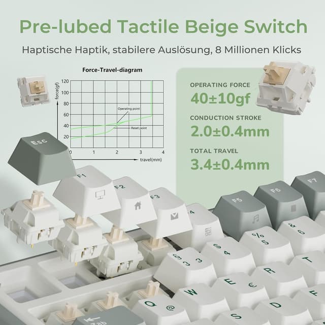 Detalle de RK ROYAL KLUDGE R98 Pro Gaming Tastatur